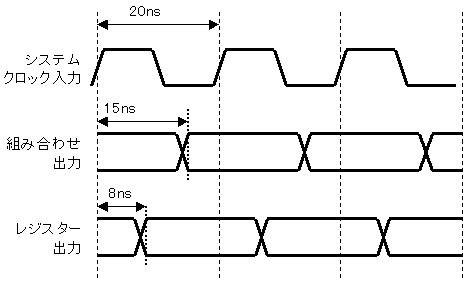 95108-15̏o̓^C~O