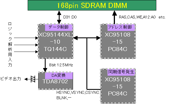 DIMM@̍\