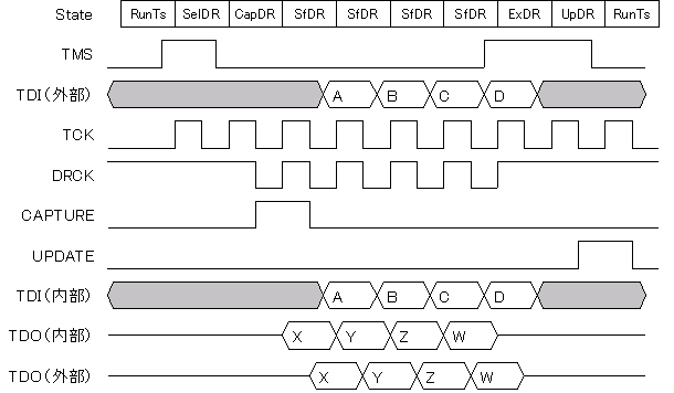 }4 f[^WX^Vtg̃^C~O