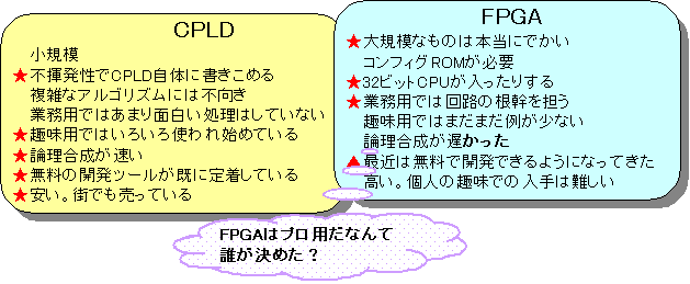 FPGACPLD̔r