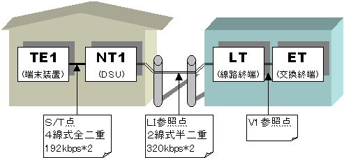 ISDN̎QƓ_