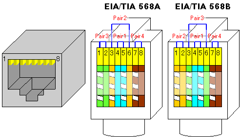 RJ-45RlN^