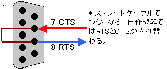 CTSRTS̒