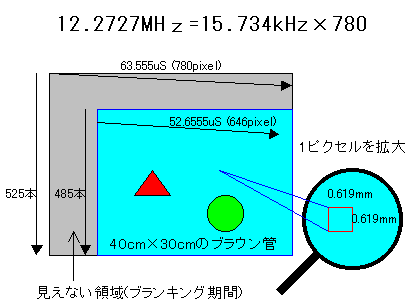 CLOCK 12MHz