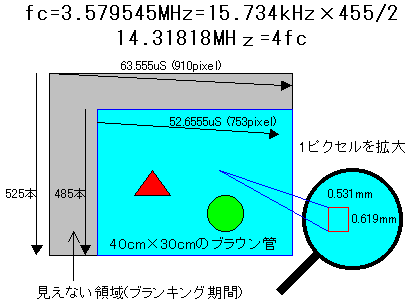 CLOCK 14MHz