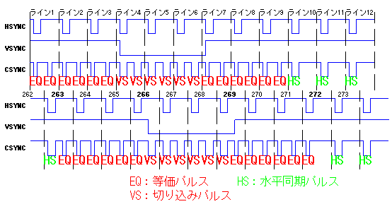 CSYNC