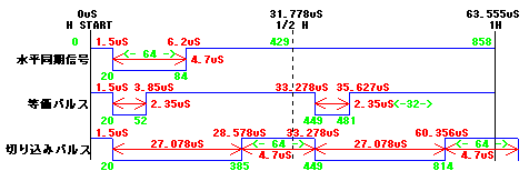 CSYNC