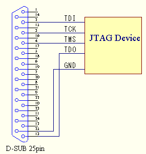 NAXJP SIMPLE CABLE