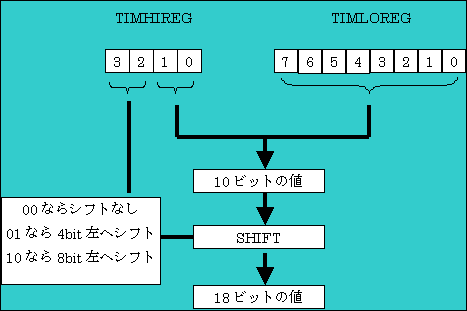 ^C}[WX^